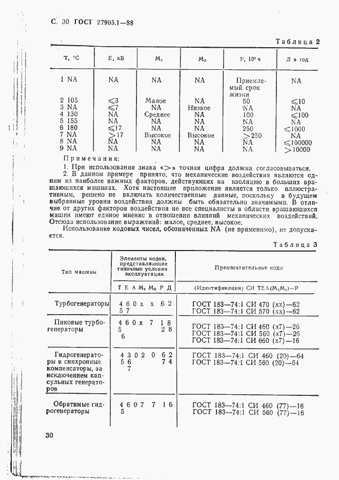 Страница 31 ГОСТ 27905.1-88