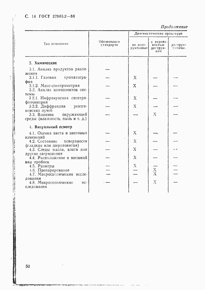 Страница 14 ГОСТ 27905.2-88