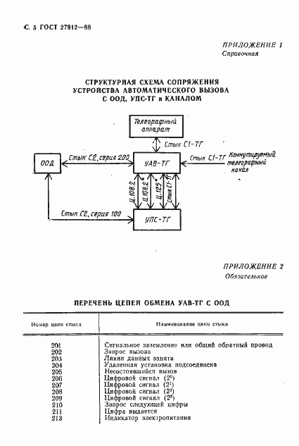 Страница 6 ГОСТ 27912-88