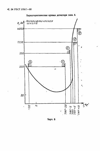Страница 35 ГОСТ 27917-88