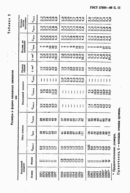 Страница 12 ГОСТ 27924-88