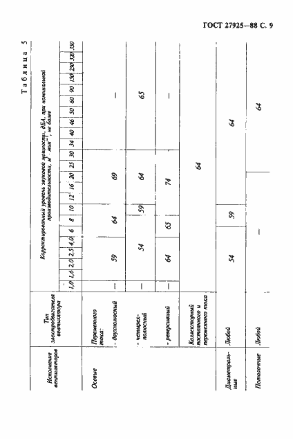 Страница 10 ГОСТ 27925-88