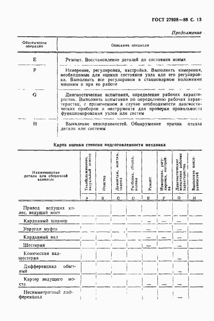 Страница 14 ГОСТ 27928-88