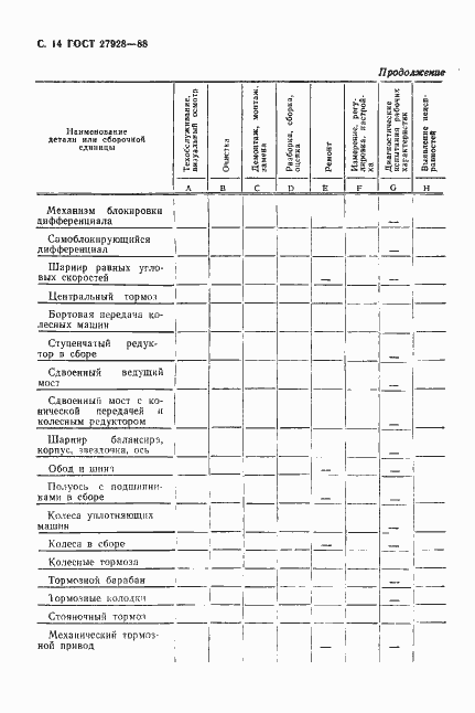 Страница 15 ГОСТ 27928-88