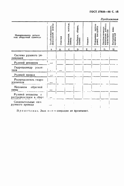 Страница 16 ГОСТ 27928-88