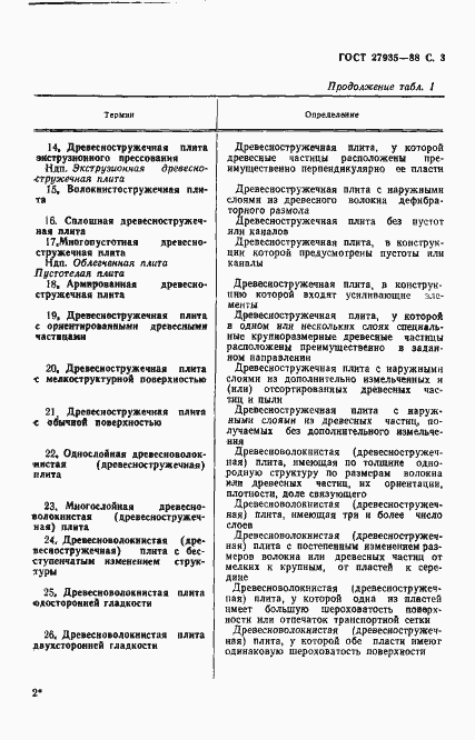 Страница 4 ГОСТ 27935-88