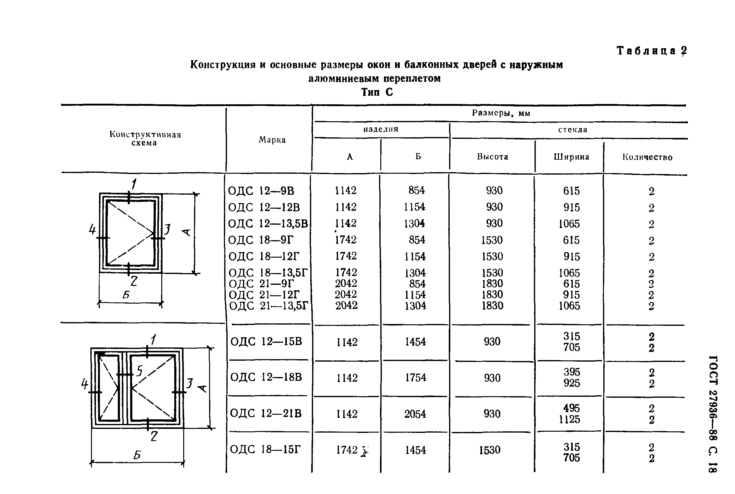 Страница 19 ГОСТ 27936-88