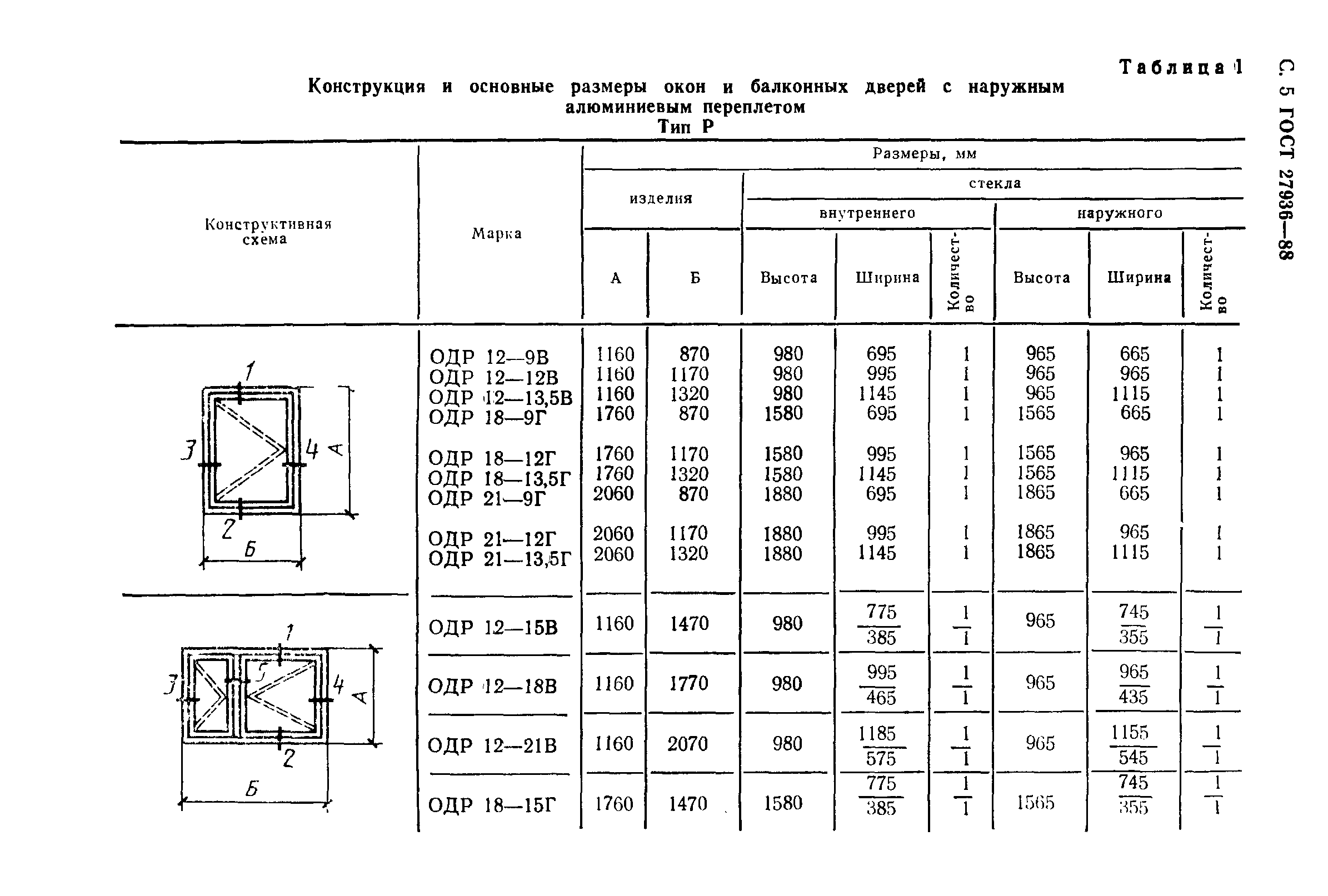 Страница 6 ГОСТ 27936-88