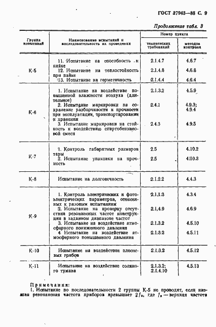 Страница 10 ГОСТ 27943-88