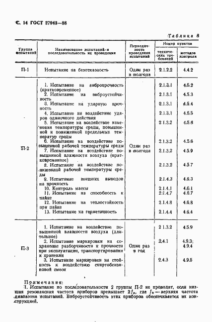 Страница 15 ГОСТ 27943-88