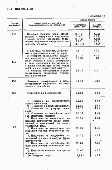 Страница 9 ГОСТ 27943-88