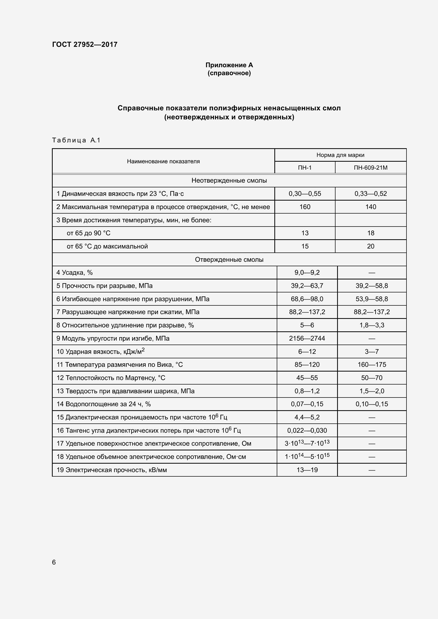 Страница 12 ГОСТ 27952-2017