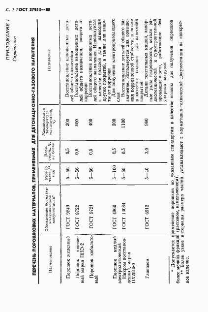 Страница 8 ГОСТ 27953-88