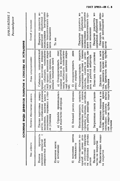 Страница 9 ГОСТ 27953-88