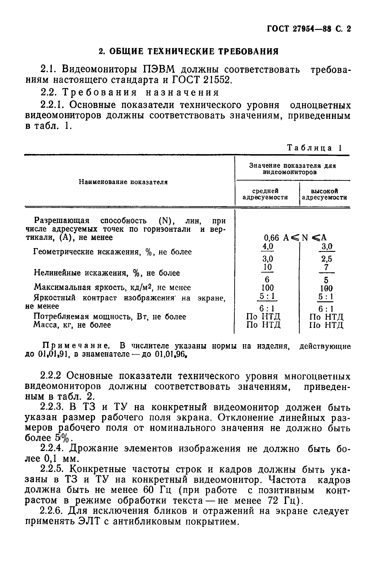 Страница 3 ГОСТ 27954-88