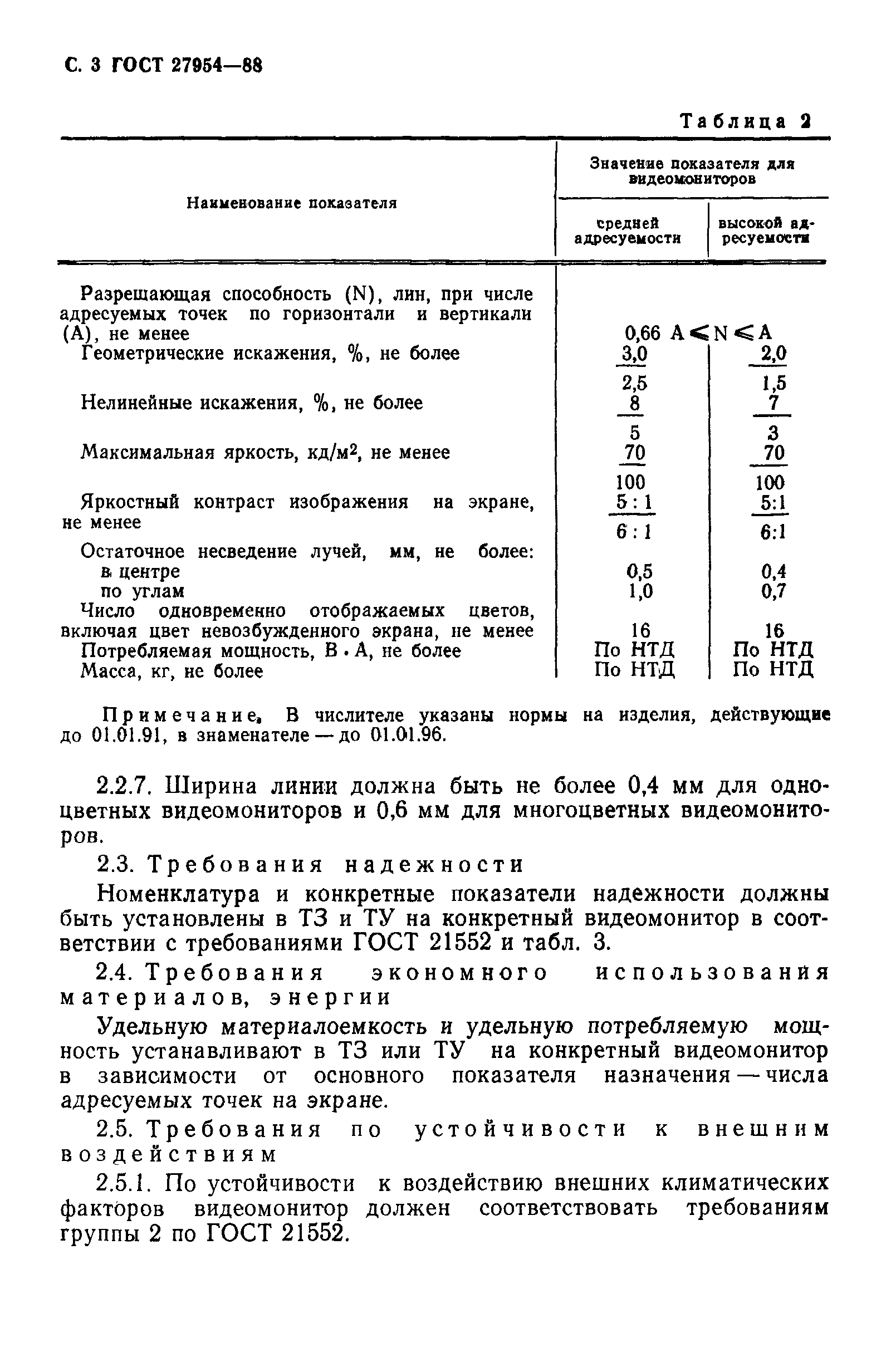 Страница 4 ГОСТ 27954-88