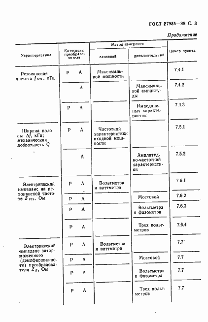 Страница 4 ГОСТ 27955-88