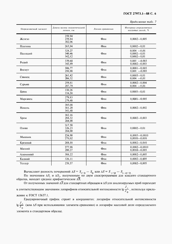 Страница 6 ГОСТ 27973.1-88