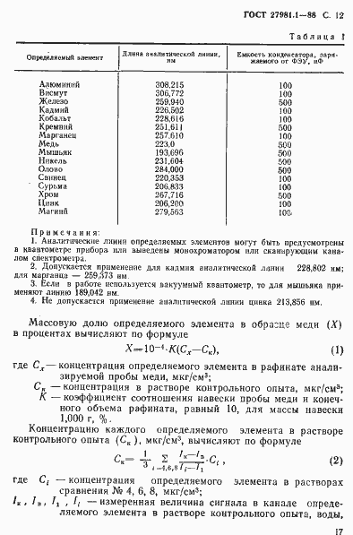 Страница 12 ГОСТ 27981.1-88
