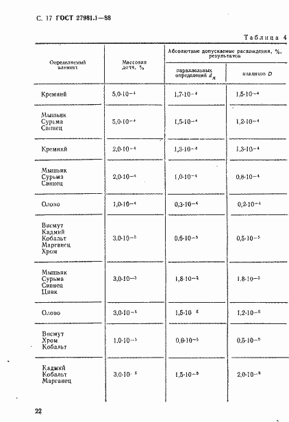 Страница 17 ГОСТ 27981.1-88
