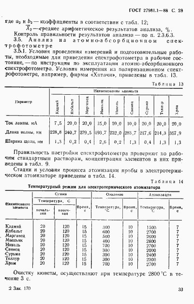 Страница 28 ГОСТ 27981.1-88