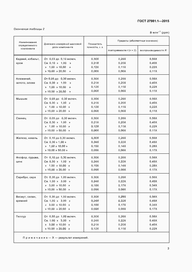 Страница 6 ГОСТ 27981.1-2015