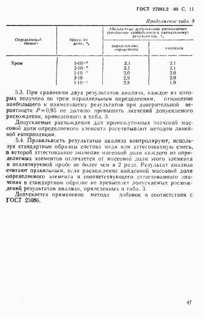 Страница 11 ГОСТ 27981.2-88