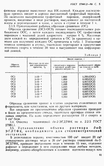 Страница 5 ГОСТ 27981.2-88