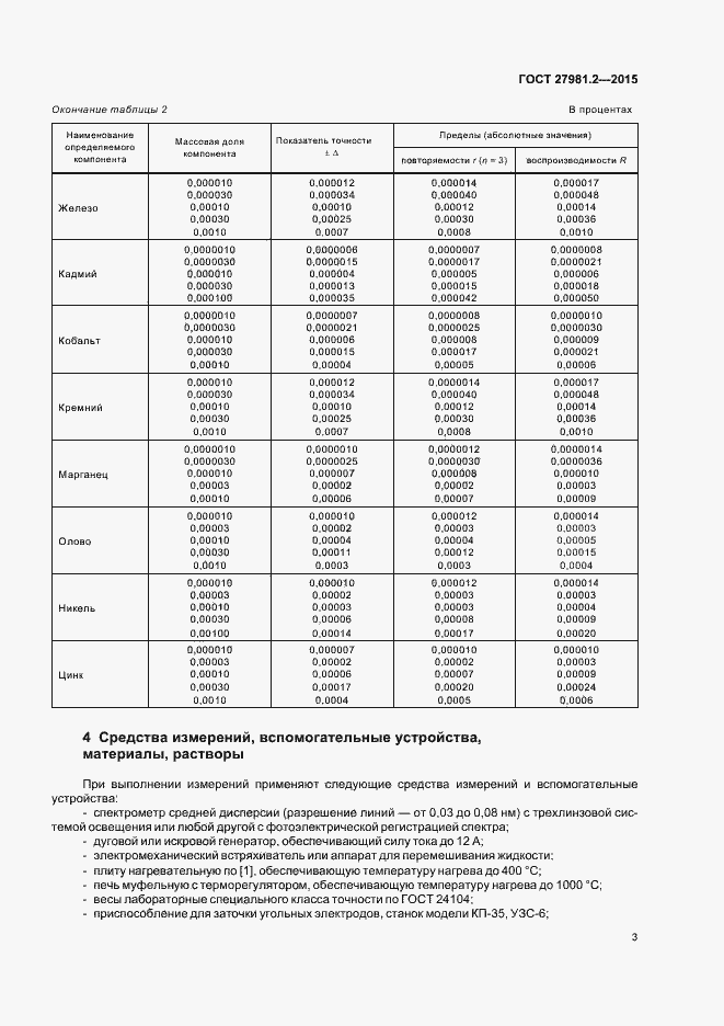 Страница 6 ГОСТ 27981.2-2015