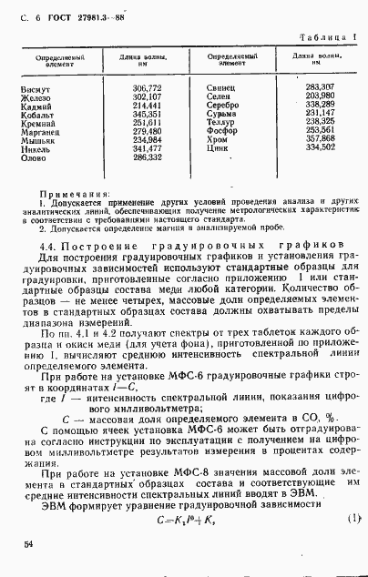 Страница 6 ГОСТ 27981.3-88