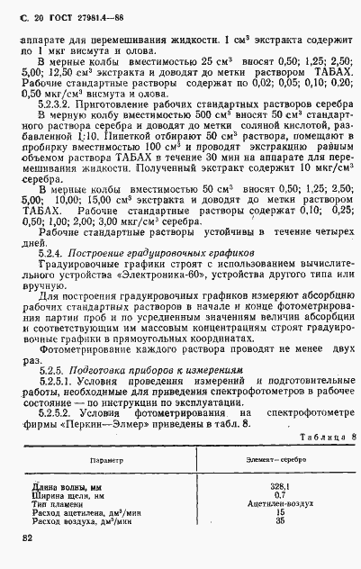 Страница 19 ГОСТ 27981.4-88