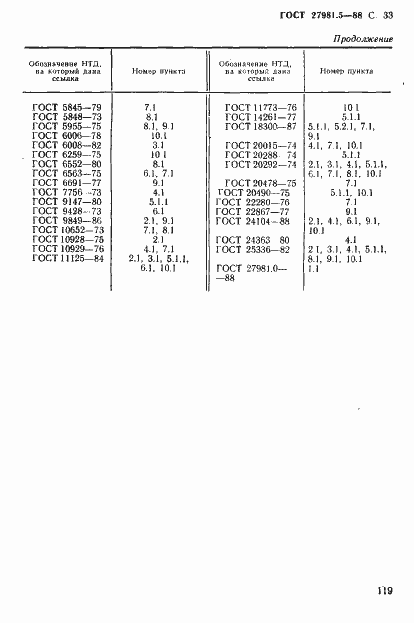 Страница 33 ГОСТ 27981.5-88