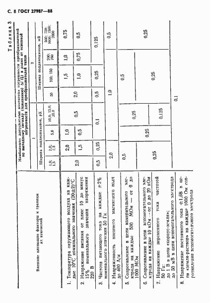 Страница 9 ГОСТ 27987-88