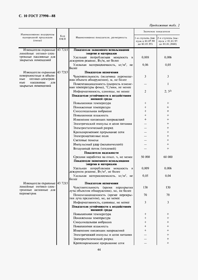 Страница 10 ГОСТ 27990-88