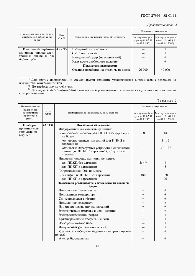 Страница 11 ГОСТ 27990-88