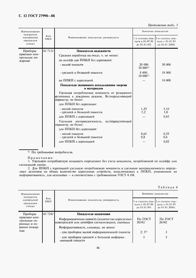 Страница 12 ГОСТ 27990-88