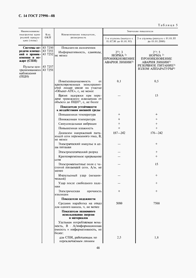 Страница 14 ГОСТ 27990-88