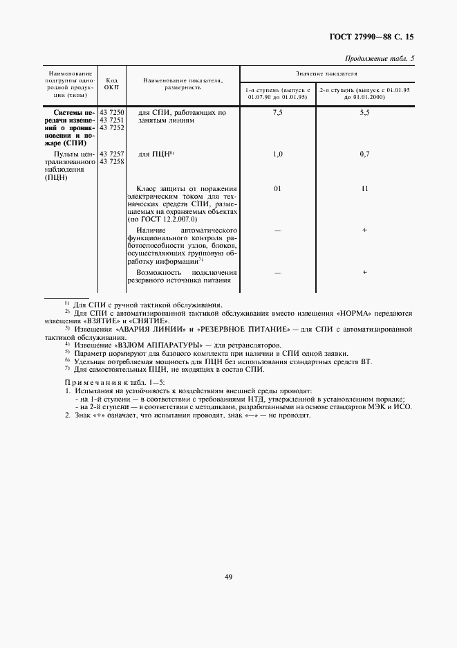 Страница 15 ГОСТ 27990-88