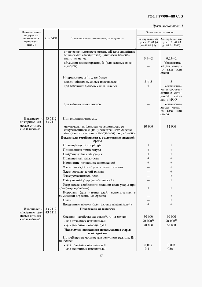 Страница 3 ГОСТ 27990-88