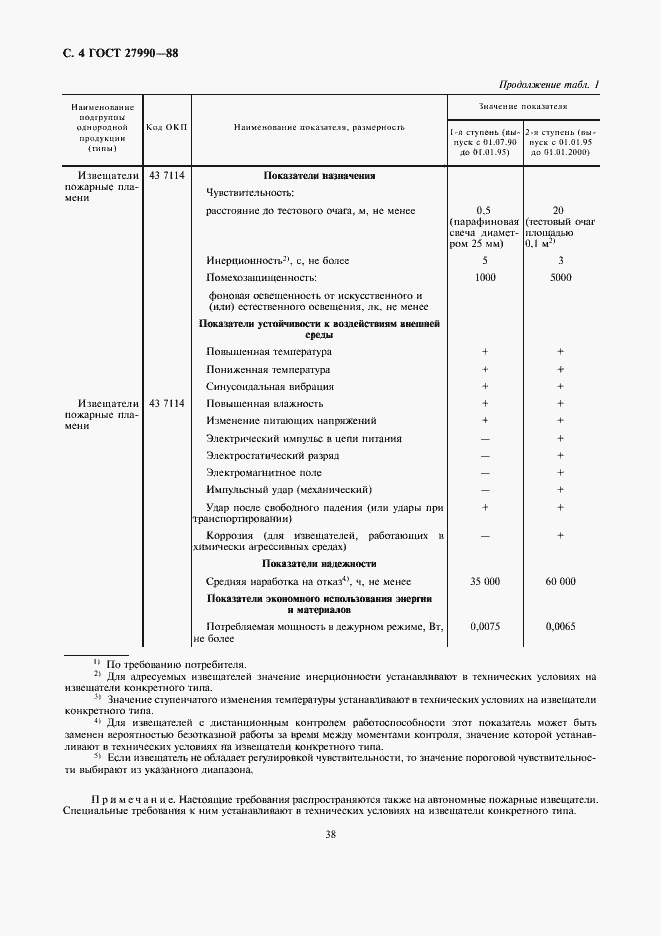 Страница 4 ГОСТ 27990-88