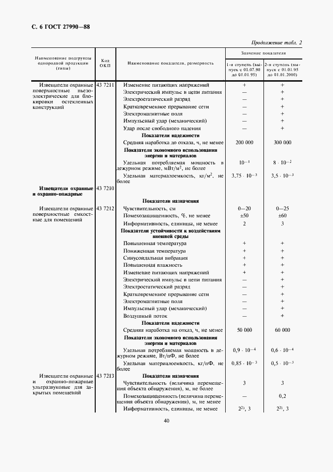 Страница 6 ГОСТ 27990-88