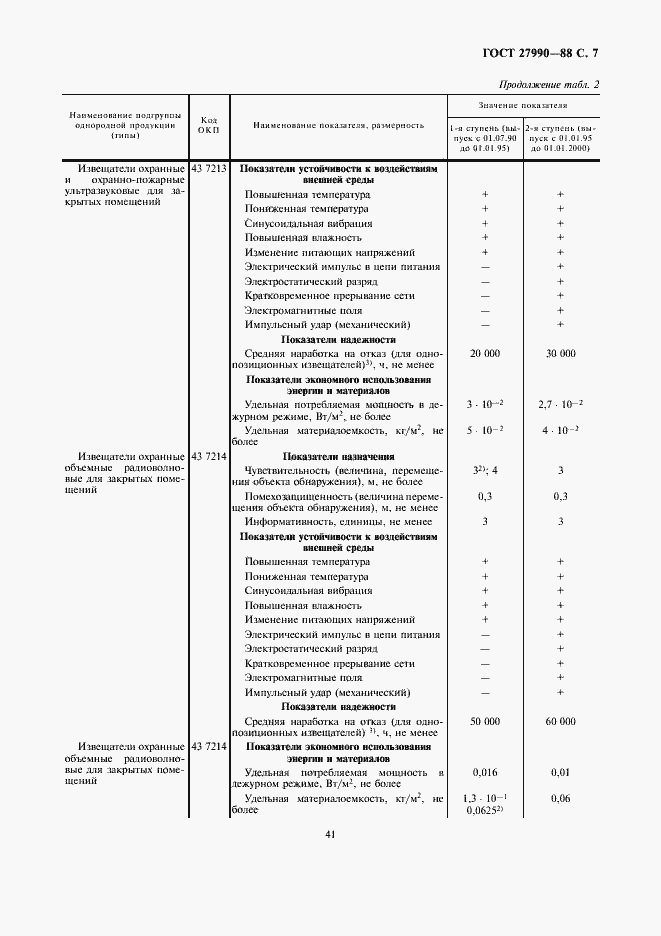 Страница 7 ГОСТ 27990-88