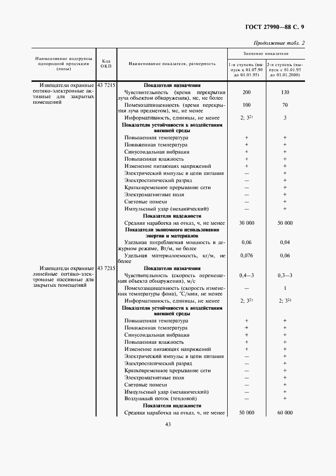 Страница 9 ГОСТ 27990-88