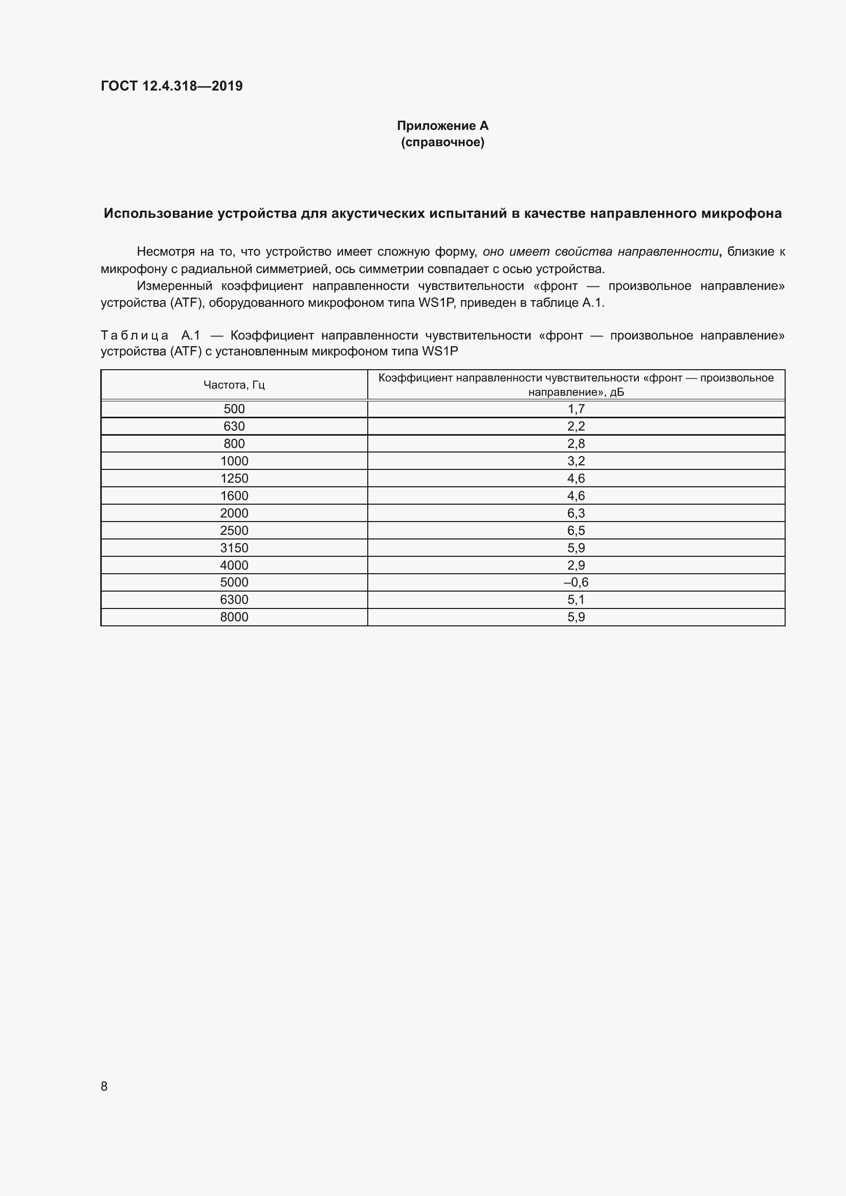 Страница 14 ГОСТ 12.4.318-2019