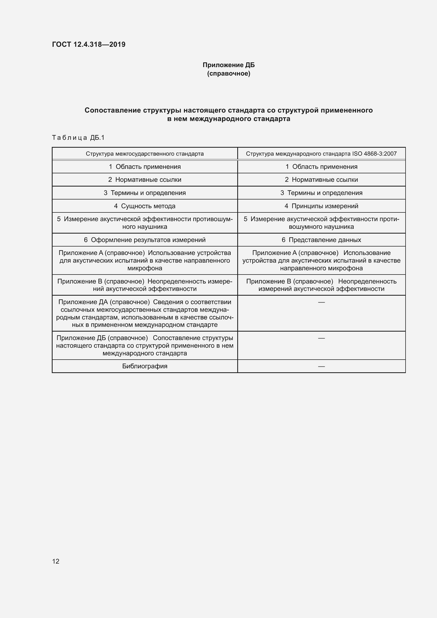 Страница 18 ГОСТ 12.4.318-2019