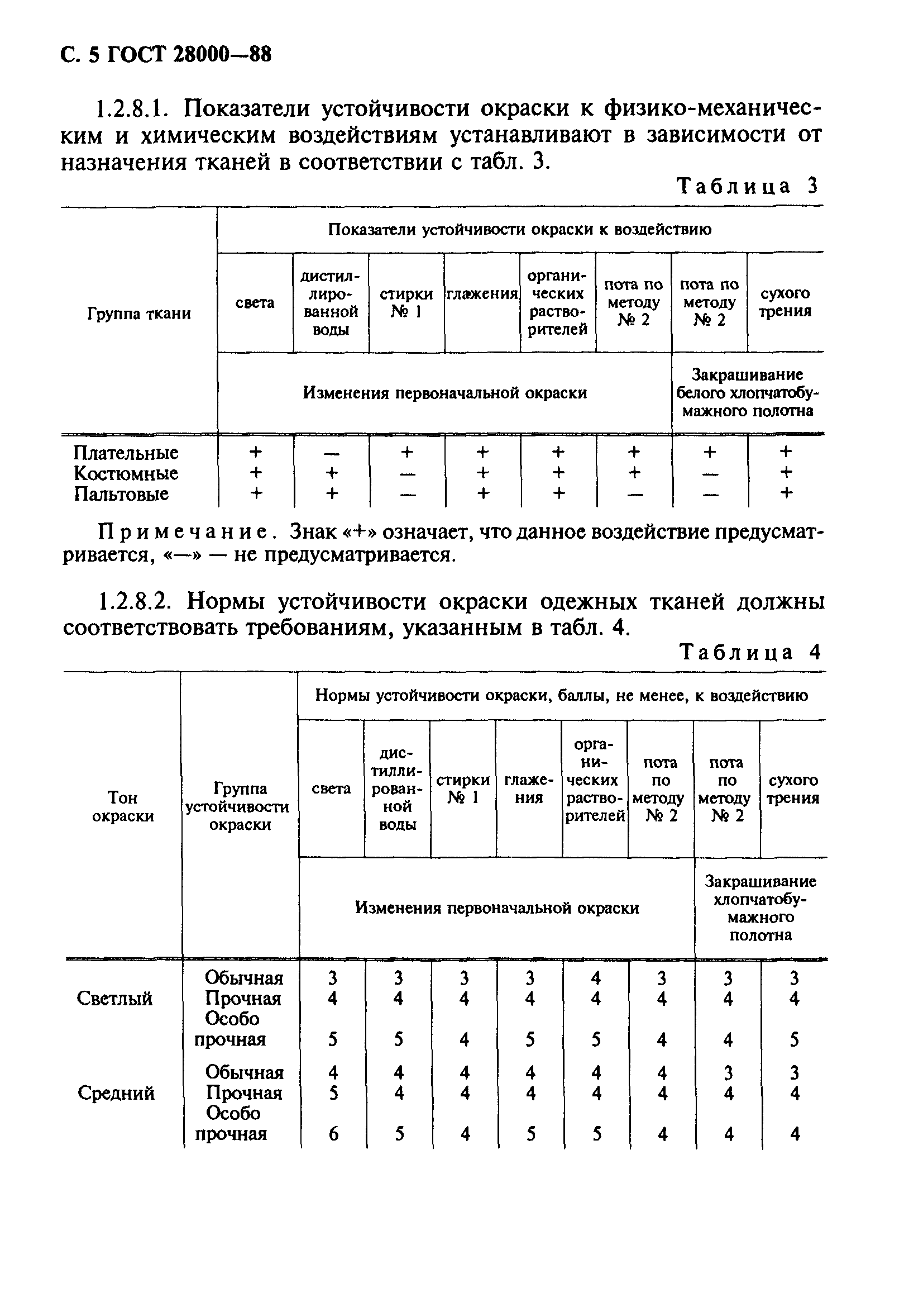 Страница 6 ГОСТ 28000-88