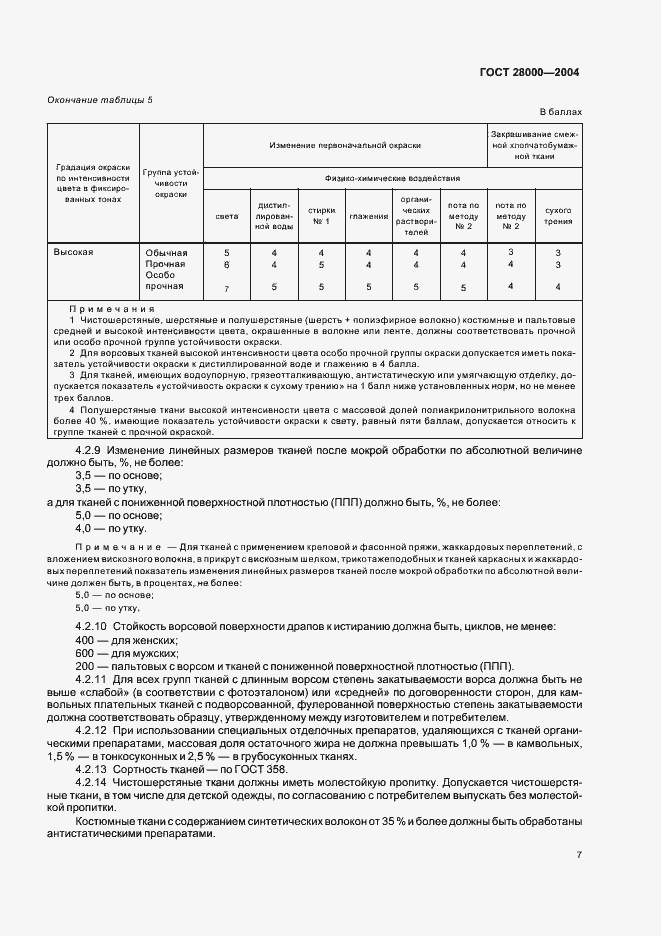 Страница 11 ГОСТ 28000-2004