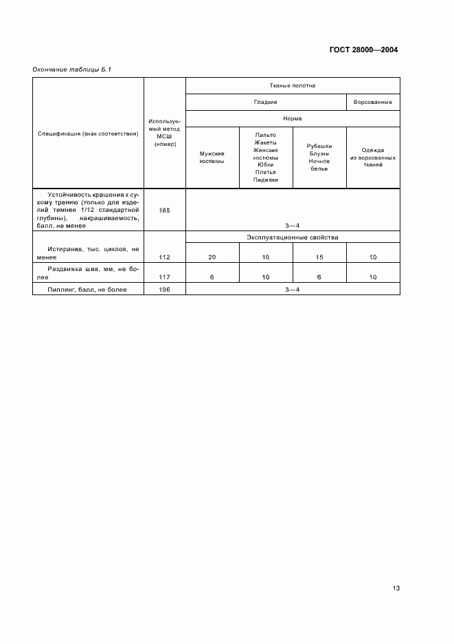 Страница 17 ГОСТ 28000-2004