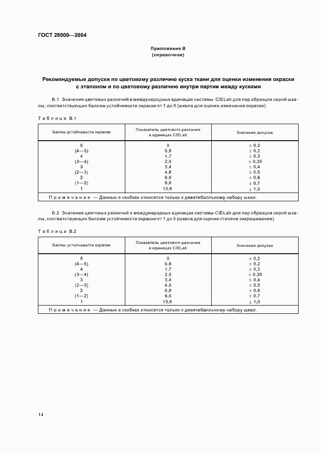Страница 18 ГОСТ 28000-2004