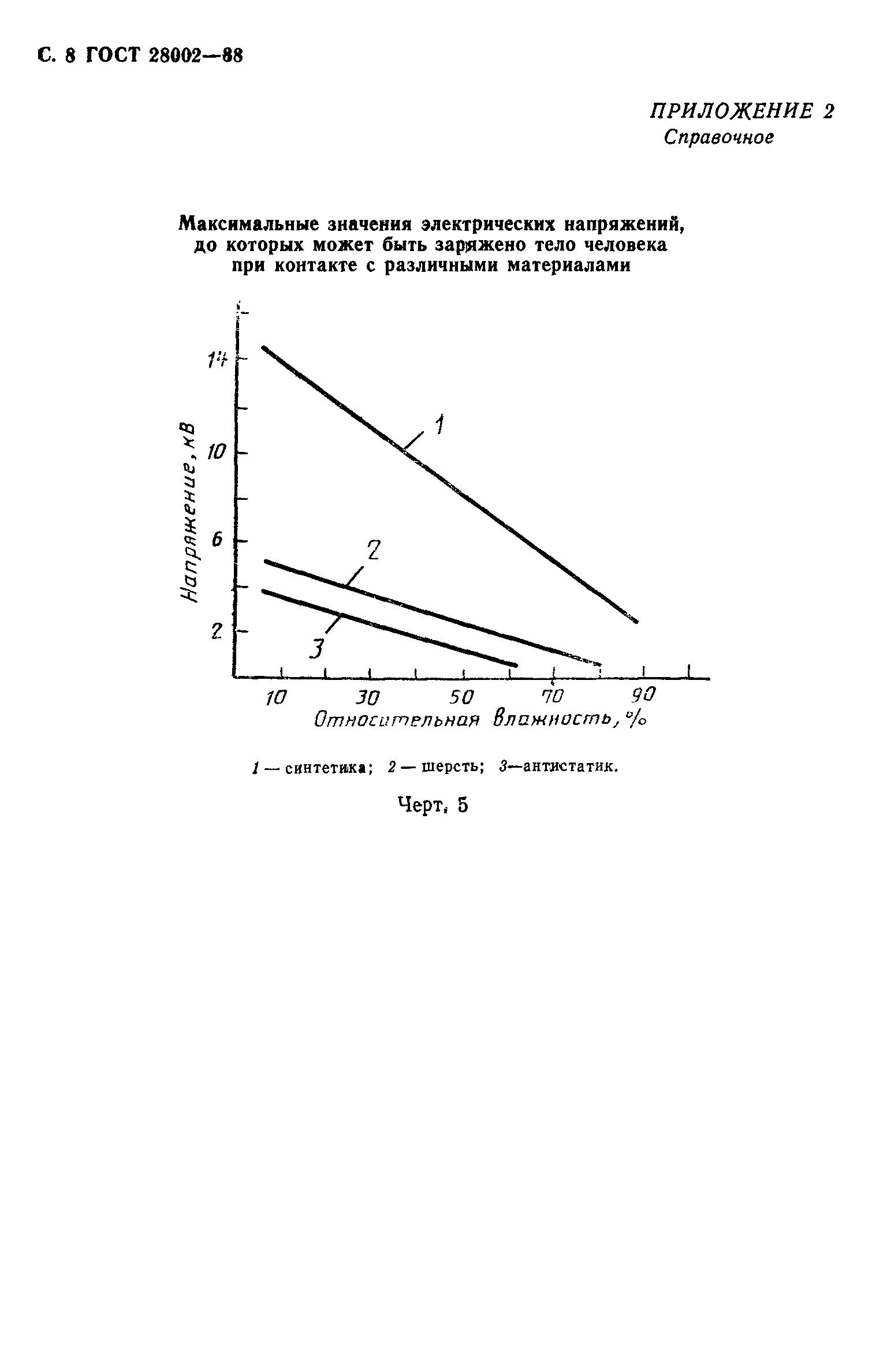 Страница 9 ГОСТ 28002-88